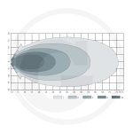 Radno LED svjetlo 3900lm - Slika 2