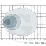 Radno LED svjetlo 3600lm AGCO/SDF zamjensko - Slika 2