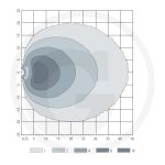 Radno LED svjetlo 3500lm - Slika 3