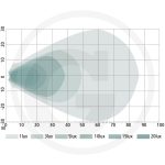 Radno LED svjetlo 3000lm - Slika 3